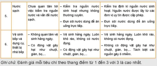 hinh-anh-bai-4-an-toan-lao-dong-va-an-toan-ve-sinh-thuc-pham-5723-15