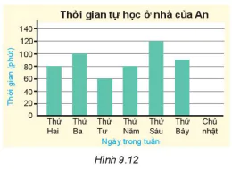 hinh-anh-bai-40-bieu-do-cot-7334-16