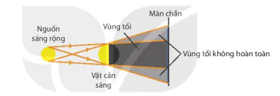 hinh-anh-bai-15-nang-luong-anh-sang-tia-sang-vung-toi-8175-15