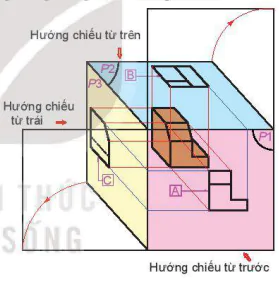 hinh-anh-bai-11-hinh-chieu-vuong-goc-va-hinh-chieu-truc-do-13459-35