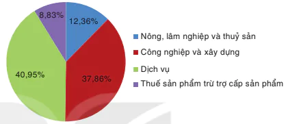 hinh-anh-bai-20-phan-tich-so-lieu-thong-ke-dua-vao-bieu-do-7222-21