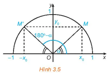 hinh-anh-bai-5-gia-tri-luong-giac-cua-mot-goc-tu-0-den-180-11154-60