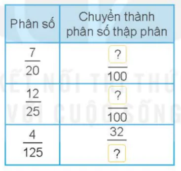 hinh-anh-bai-10-khai-niem-so-thap-phan-5490-11