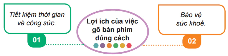 hinh-anh-bai-2-go-ban-phim-dung-cach-5672-2