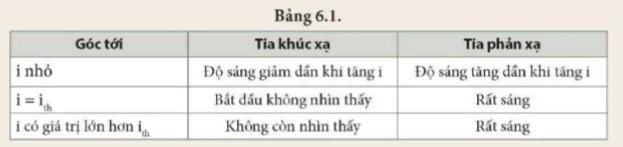 hinh-anh-bai-6-phan-xa-toan-phan-5708-2