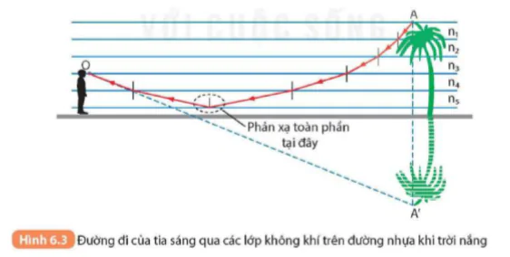 hinh-anh-bai-6-phan-xa-toan-phan-5708-9