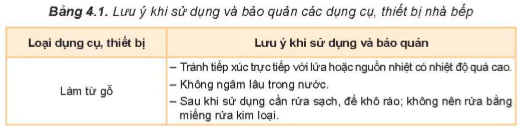 hinh-anh-bai-4-an-toan-lao-dong-va-an-toan-ve-sinh-thuc-pham-5723-2