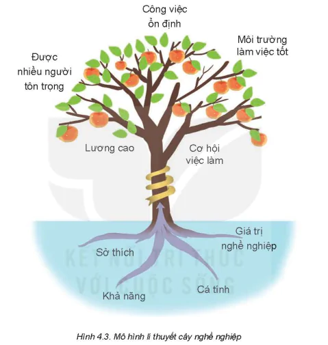 hinh-anh-bai-4-quy-trinh-lua-chon-nghe-nghiep-5739-2