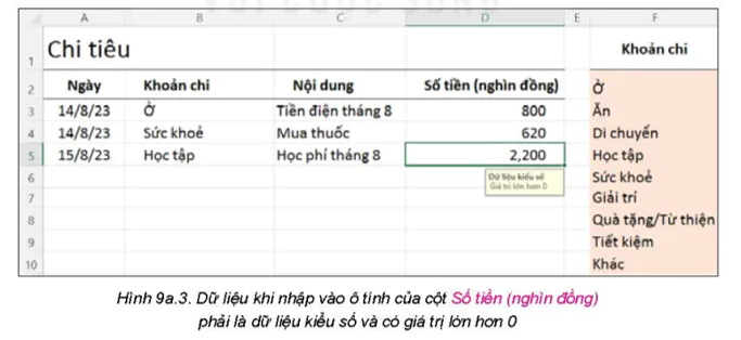 hinh-anh-a-su-dung-bang-tinh-dien-tu-nang-cao-bai-9a-su-dung-cong-cu-xac-thuc-du-lieu-5729-2