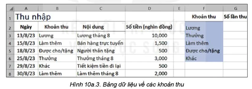 hinh-anh-bai-10a-su-dung-ham-countif-5742-3