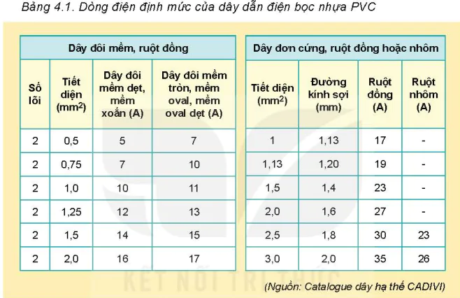 hinh-anh-bai-4-vat-lieu-thiet-bi-va-dung-cu-dung-cho-lap-dat-mang-dien-trong-nha-5749-1