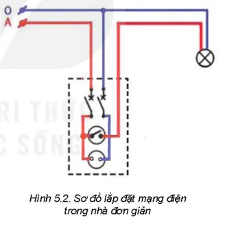 hinh-anh-bai-5-tinh-toan-chi-phi-mang-dien-trong-nha-5751-2