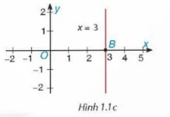 hinh-anh-bai-1-khai-niem-phuong-trinh-va-he-hai-phuong-trinh-bac-nhat-hai-an-5571-13