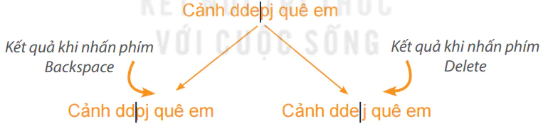 hinh-anh-bai-10-phan-mem-soan-thao-van-ban-5680-1