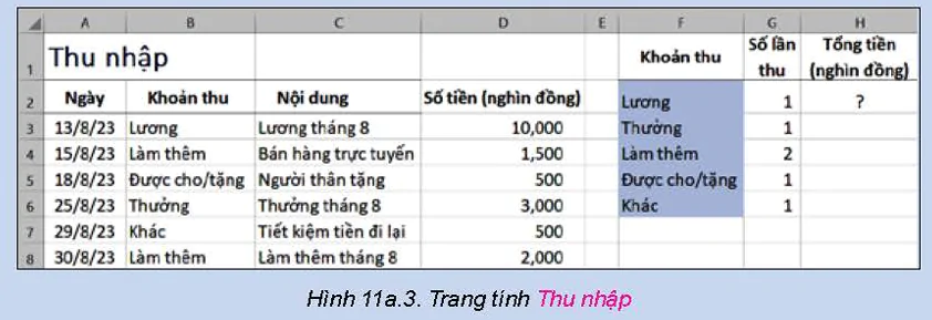 hinh-anh-bai-11a-su-dung-ham-sumif-5826-4