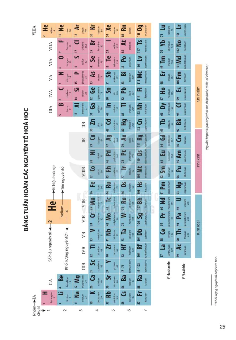 hinh-anh-bai-4-so-luoc-ve-bang-tuan-hoan-cac-nguyen-to-hoa-hoc-5924-2