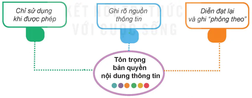 hinh-anh-bai-5-ban-quyen-noi-dung-thong-tin-5992-2