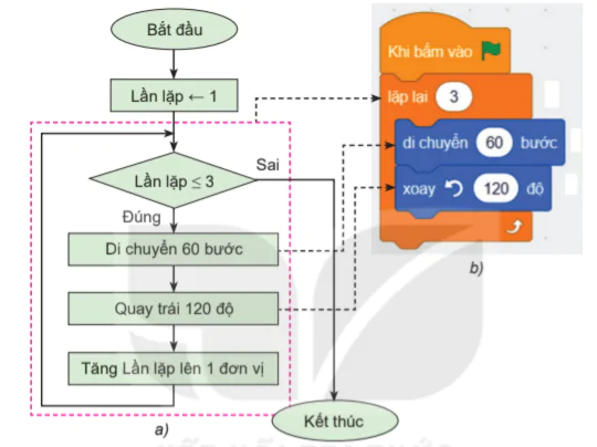 hinh-anh-bai-12-tu-thuat-toan-den-chuong-trinh-6891-2