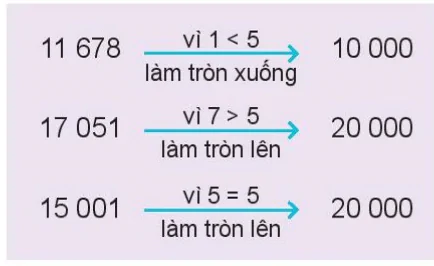 hinh-anh-bai-61-lam-tron-so-den-hang-nghin-hang-chuc-nghin-7004-2