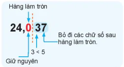 hinh-anh-bai-30-lam-tron-va-uoc-luong-7077-2