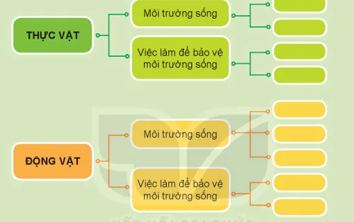 hinh-anh-bai-20-on-tap-chu-de-thuc-vat-va-dong-vat-7123-0