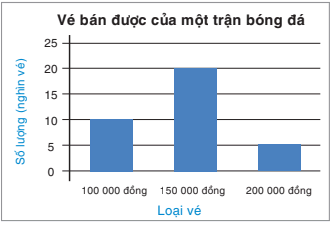 hinh-anh-bai-19-bieu-dien-du-lieu-bang-bang-bieu-do-7217-2