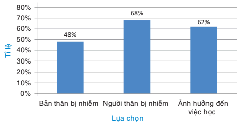 hinh-anh-luyen-tap-chung-bai-20-7225-1