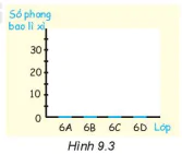 hinh-anh-bai-40-bieu-do-cot-7334-2