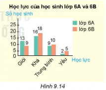 hinh-anh-bai-41-bieu-do-cot-kep-7339-2