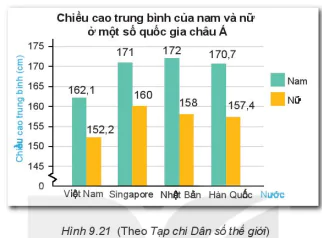 hinh-anh-bai-41-bieu-do-cot-kep-7339-12