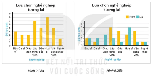 hinh-anh-luyen-tap-chung-em-se-lam-gi-trong-tuong-lai-7363-2