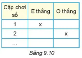 hinh-anh-luyen-tap-chung-tro-choi-xuc-xac-7413-2