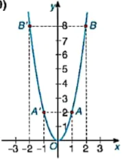 hinh-anh-bai-18-ham-so-yax2-a0-7421-39