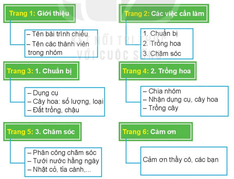 hinh-anh-bai-16-cong-viec-cua-em-va-su-tro-giup-cua-may-tinh-7631-2