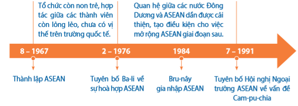 hinh-anh-bai-12-khu-vuc-my-la-tinh-va-chau-a-tu-nam-1945-den-nam-1991-7799-19