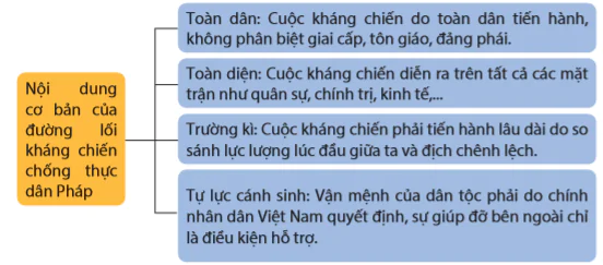 hinh-anh-bai-14-viet-nam-khang-chien-chong-thuc-dan-phap-xam-luoc-giai-doan-1946-1950-7812-2