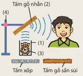 hinh-anh-bai-14-phan-xa-am-chong-o-nhiem-tieng-on-8174-3