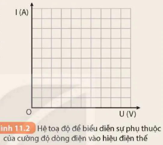 hinh-anh-bai-11-dien-tro-dinh-luat-ohm-8742-12