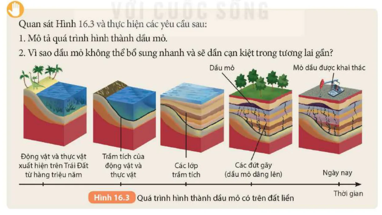 hinh-anh-bai-16-vong-nang-luong-tren-trai-dat-nang-luong-hoa-thach-8936-2