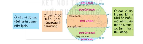 hinh-anh-bai-8-chuyen-dong-cua-trai-dat-quanh-mat-troi-va-he-qua-8746-2