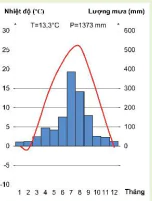 hinh-anh-bai-18thuc-hanh-phan-tich-bieu-do-nhiet-do-luong-mua-8767-2
