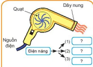 hinh-anh-bai-48-su-chuyen-hoa-nang-luong-9343-2