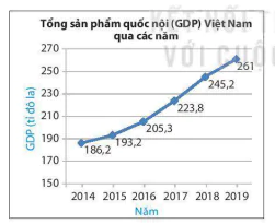 hinh-anh-bai-tap-cuoi-chuong-v-9476-2