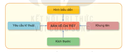 hinh-anh-bai-3-ban-ve-chi-tiet-10110-3