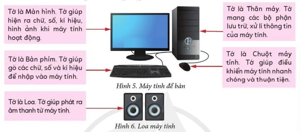 hinh-anh-bai-1-cac-thanh-phan-cua-may-tinh-10044-2