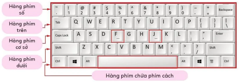 hinh-anh-bai-1-em-lam-quen-voi-ban-phim-10053-2