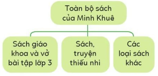 hinh-anh-bai-2-so-do-hinh-cay-10060-2