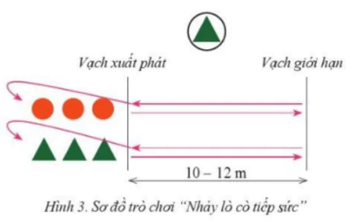 hinh-anh-bai-2-ki-thuat-tren-khong-va-roi-xuong-cat-dem-10680-2