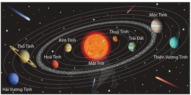 hinh-anh-bai-35-he-mat-troi-va-ngan-ha-10991-2