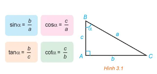 hinh-anh-bai-5-gia-tri-luong-giac-cua-mot-goc-tu-0-den-180-11154-1